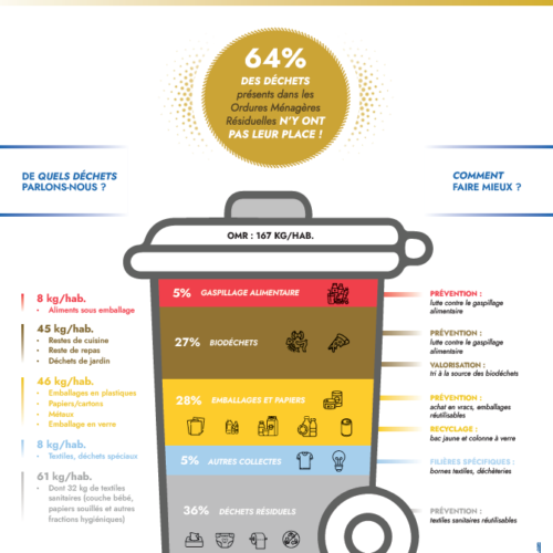 Caractérisation <span class=